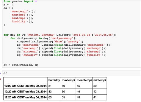 df 意思|Python DataFrame介绍及使用方法